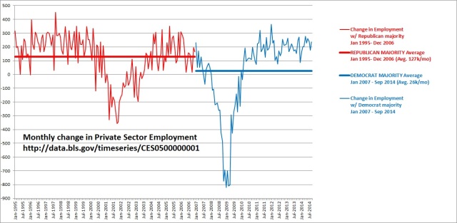 Monthly change in Private Sector Employment, through Sep 2014